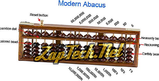 Какво е Abacus?
