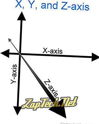 Qu'est-ce que l'axe des x?