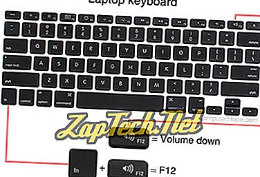 Що таке клавіші F1 - F12?